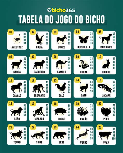 tabela bicho jogo - 40 no jogo do bicho